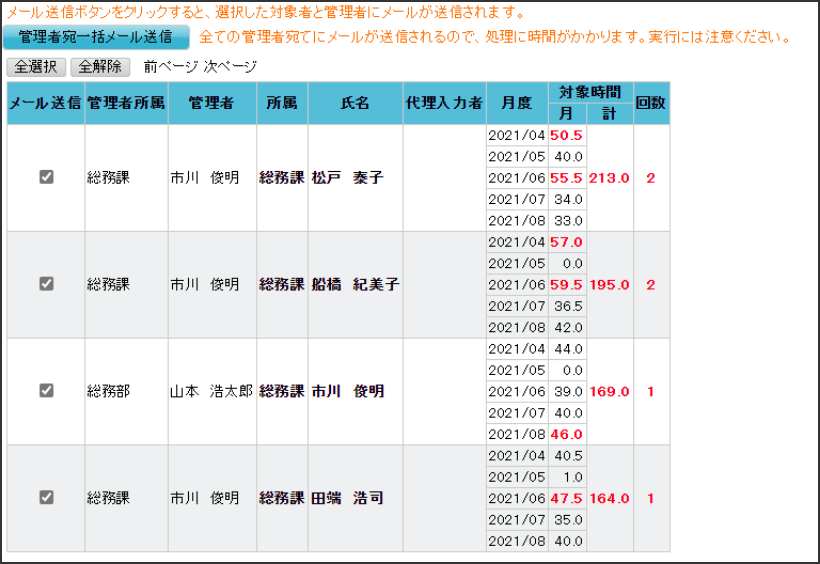 労働時間・残業時間・連続勤務日数・休日未取得の観点表