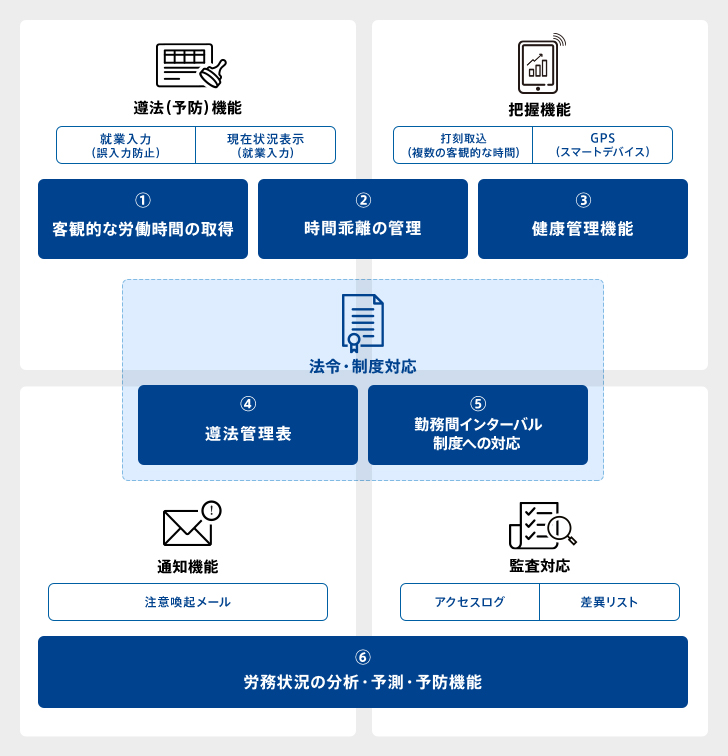 ALIVE SOLUTION TAの主要機能（6つの特長）の図