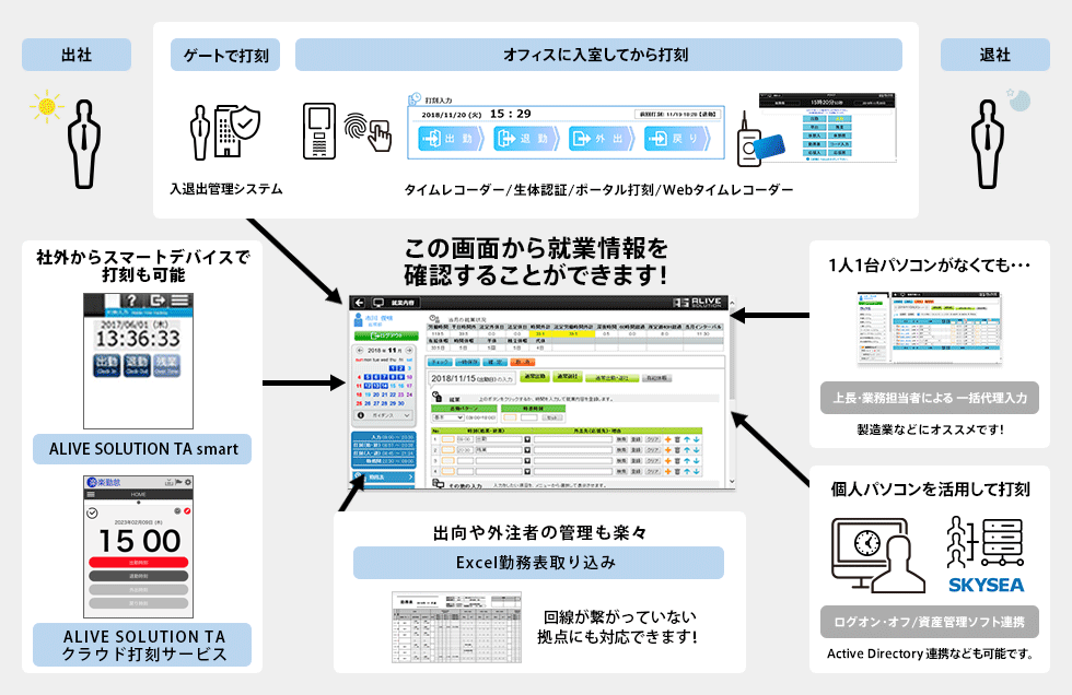 勤怠入力サポートのイメージ図