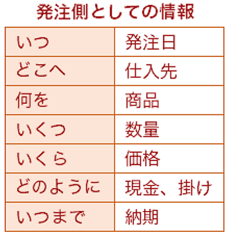 販売管理システムが管理する情報一覧(発注側のみ)