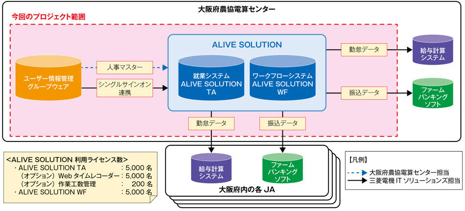 システム構成イメージ