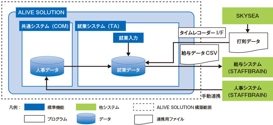 システム構成イメージ