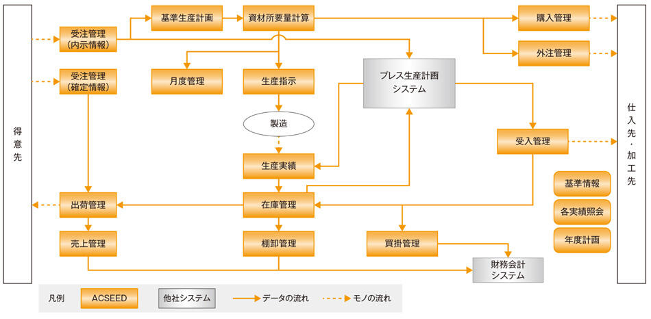 システム構成イメージ