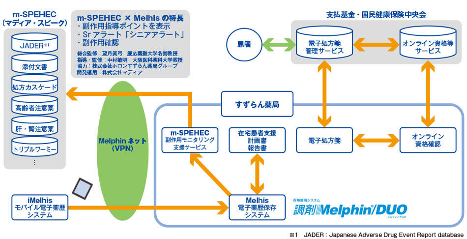 すずらん薬局グループの電子処方箋対応