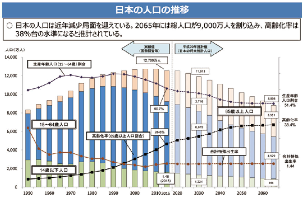 多様な働き方を実現する働き方改革の推進とict活用のポイント 経営基盤を強化するit戦略 ソリューション エクスプレス 三菱電機itソリューションズ