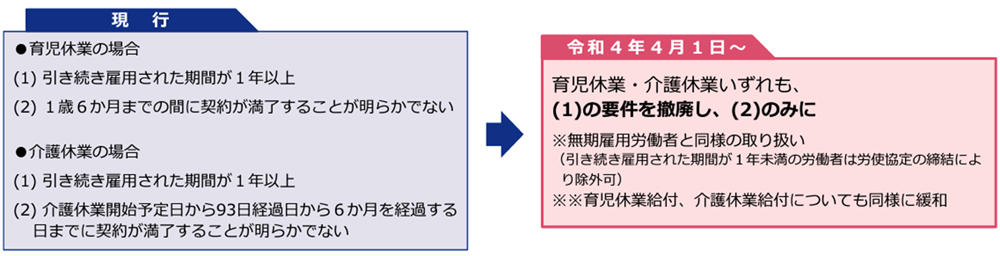 育児・介護休業法の改正について（厚生労働省）