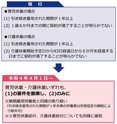 育児・介護休業法の改正について（厚生労働省）