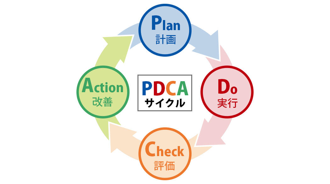 PDCAとは？OODAとの違いや効果的にPDCAを回すポイント」ソリューション・エクスプレス｜三菱電機ITソリューションズ