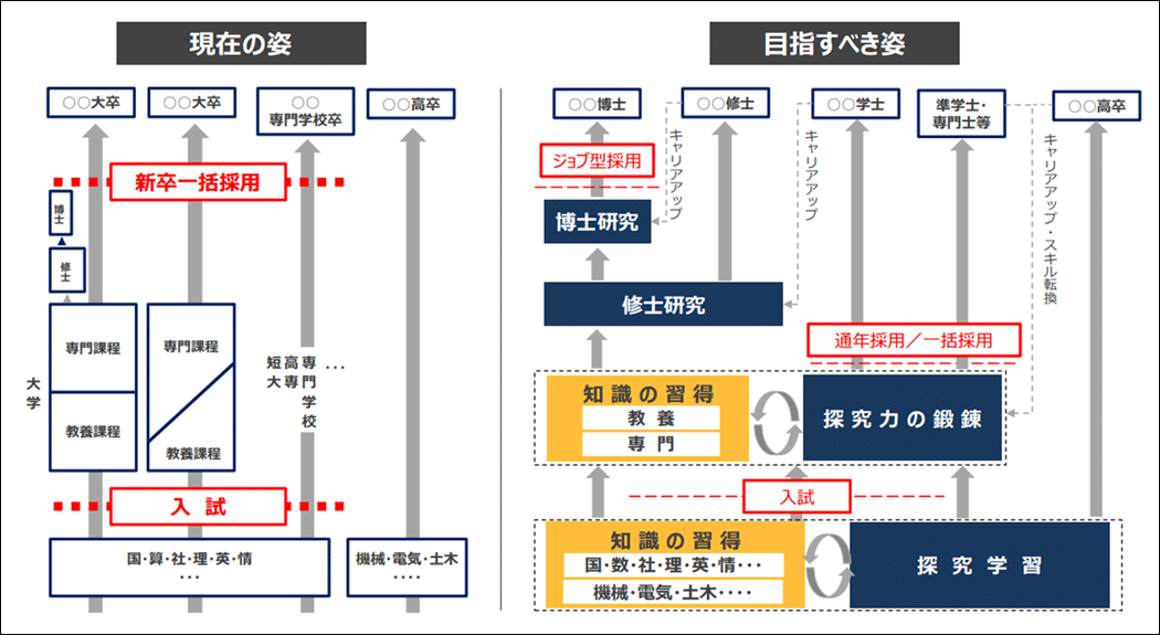 未来人材ビジョン（経済産業省）