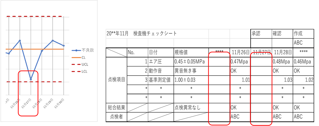 筆者作成「np管理図」「検査機チェックシート」