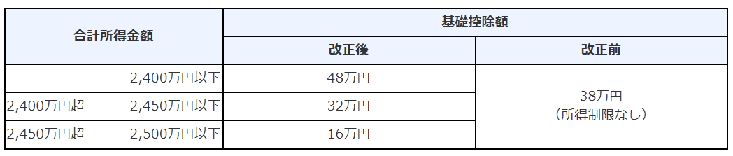 昨年から変わった点2