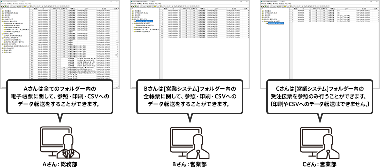 機能詳細の説明図