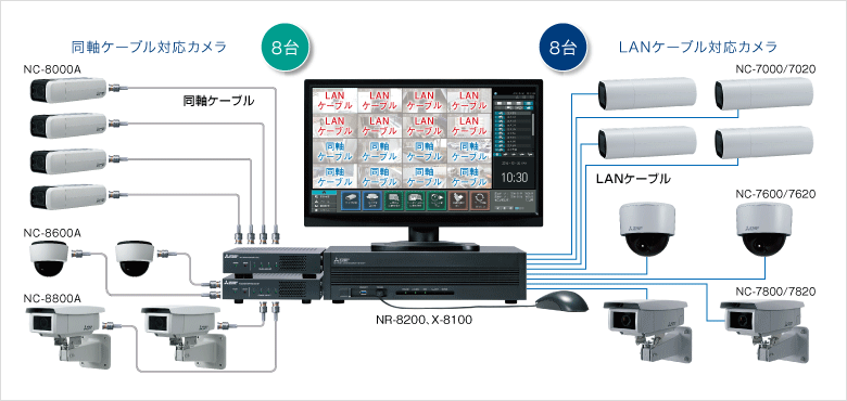 監視用ネットワークカメラシステム・監視カメラ導入サービス｜三菱電機