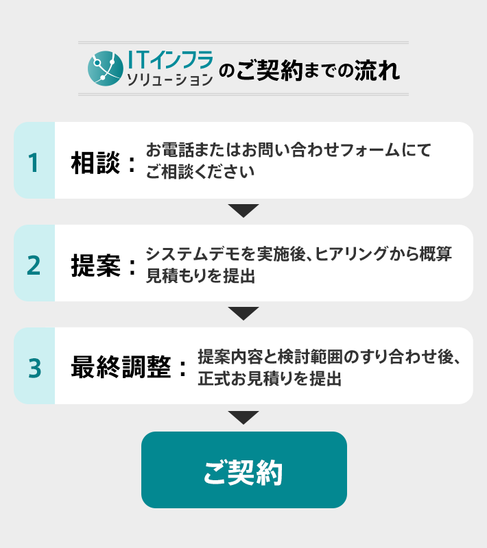 ご契約までの流れ