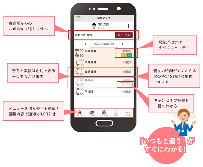 事務所からのお知らせは逃しません 緊急/指示はすぐにキャッチ! 予定と実績は色別で表示 一目でわかります 現在の時刻がすぐわかる 次の予定を瞬時に把握できます キャンセルの把握も一目でわかる メニューを切り替えも簡単!更新内容は通知でお知らせ 「いつもと違う」がすぐにわかる!