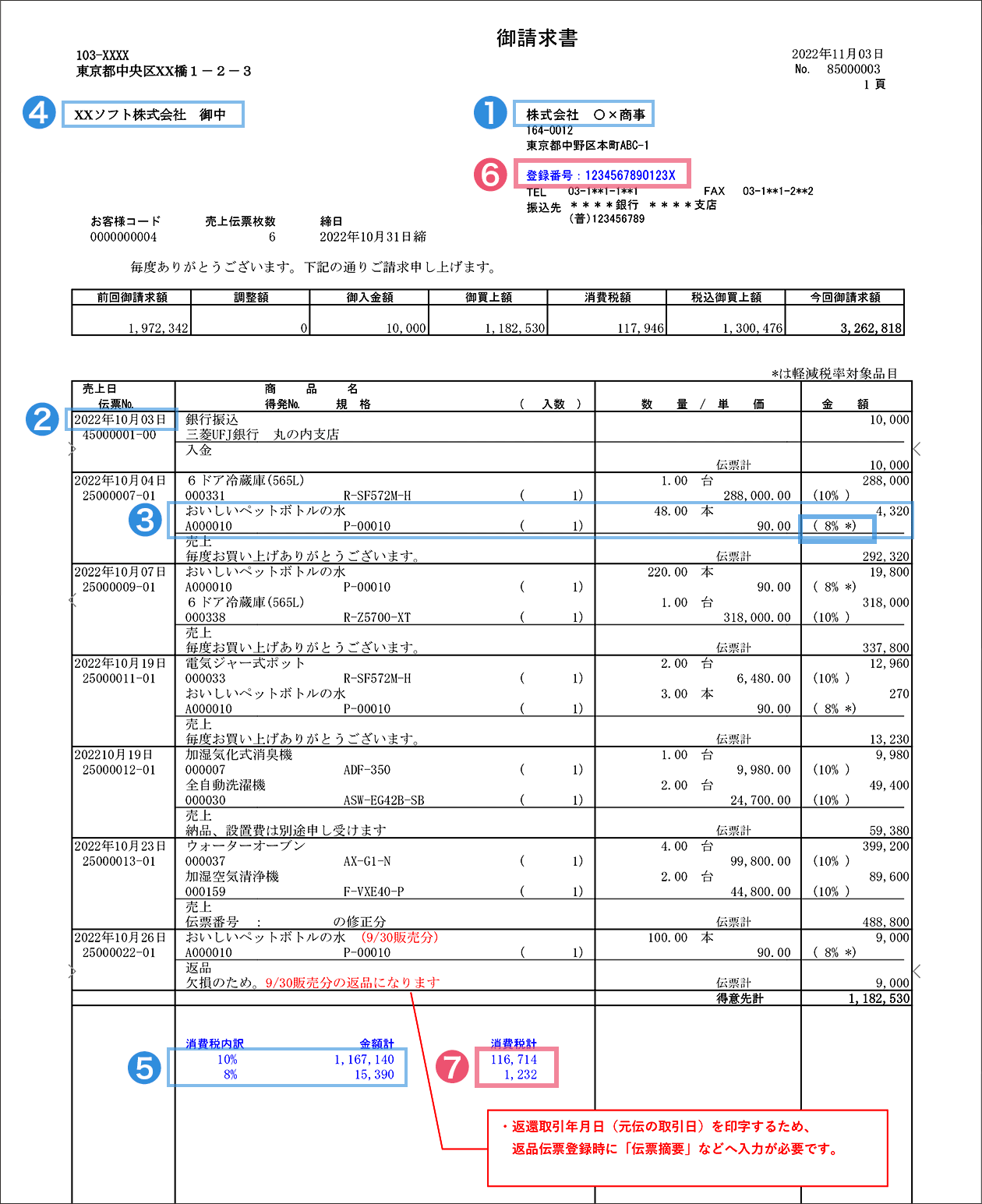 販売指南の適格請求書イメージ