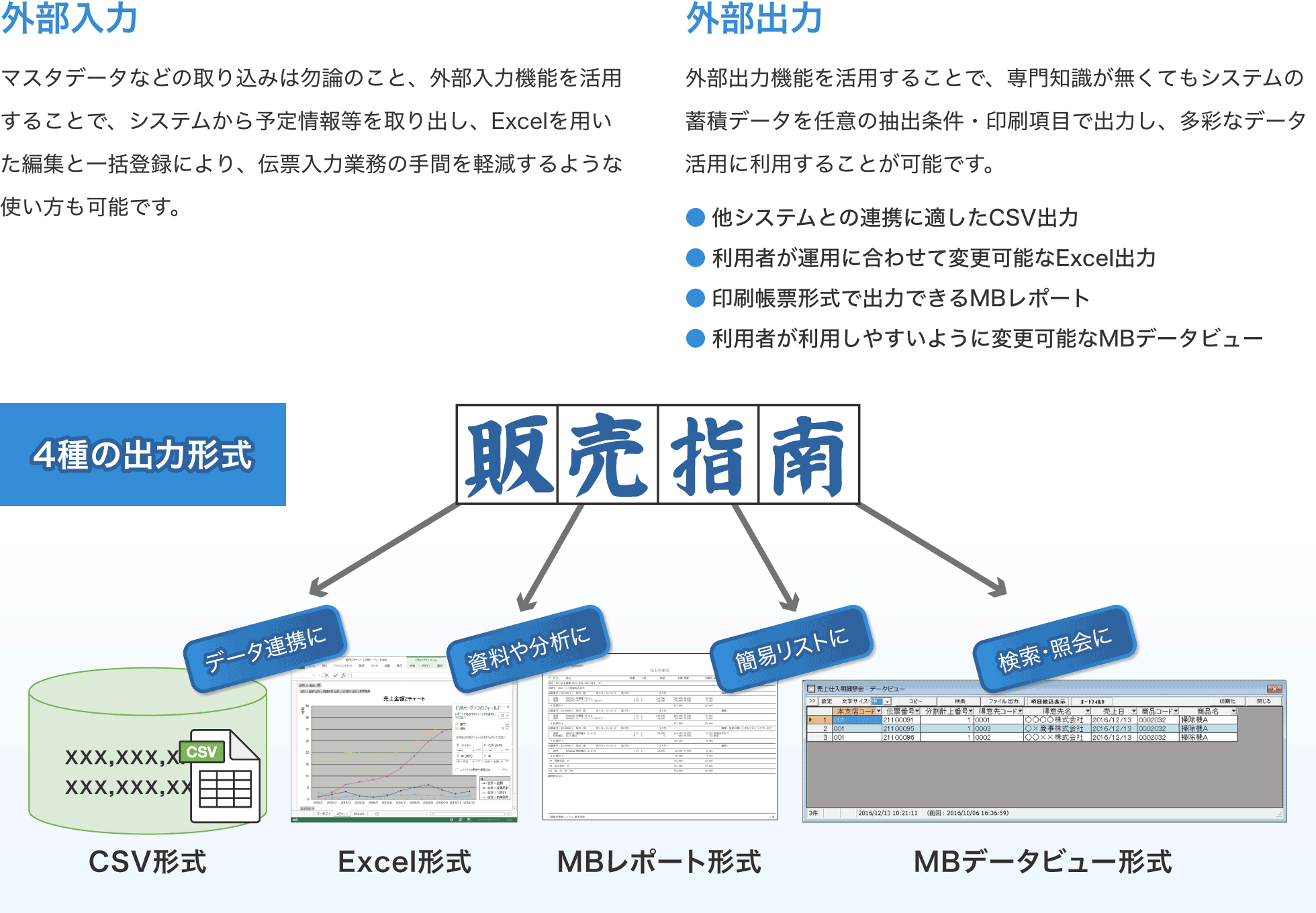 外部出力・外部入力機能