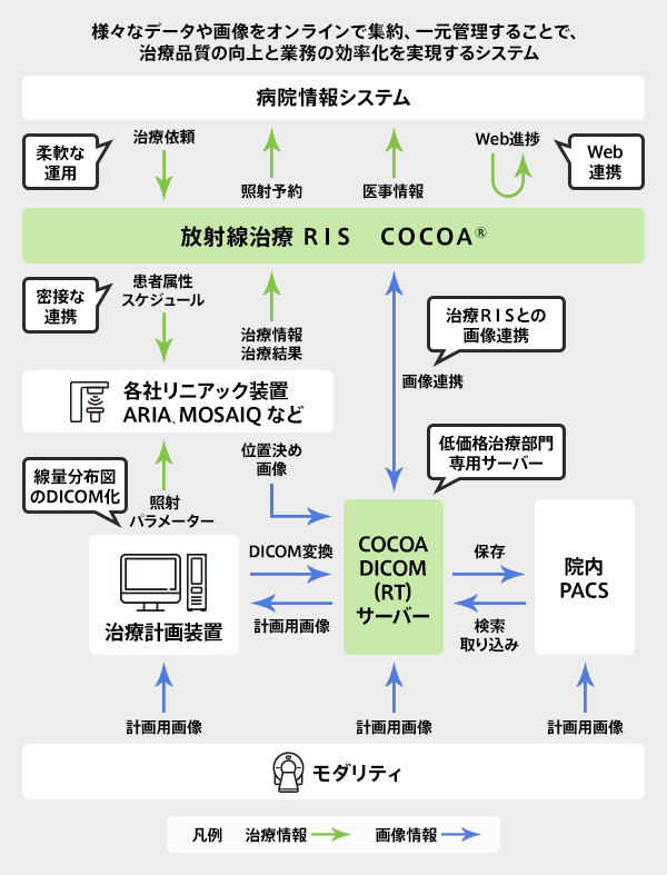 cocoa専用