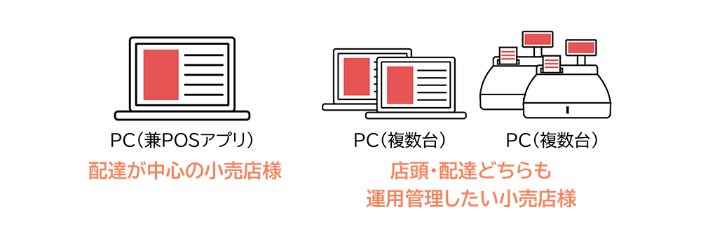 酒Do楽導入に適したお客様の販売形態の図