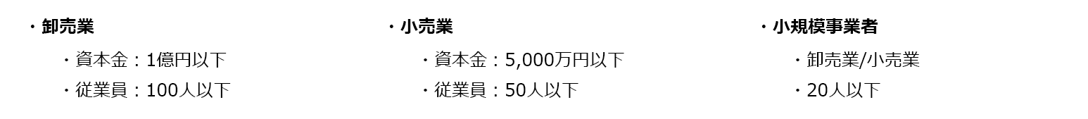 補助対象者（業種・組織形態）