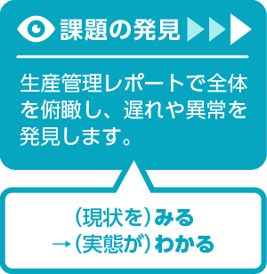 課題の発見