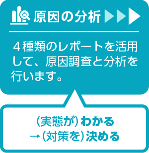 原因の分析