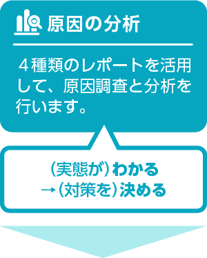 Oodaループによる改善メソッドを簡単に実行できるbiツール Hypersol Gui 生産ダッシュボード 三菱電機itソリューションズ Oodaループによる改善メソッドを簡単に実行できるbiツール Hypersol Gui 生産ダッシュボード 三菱電機itソリューションズ