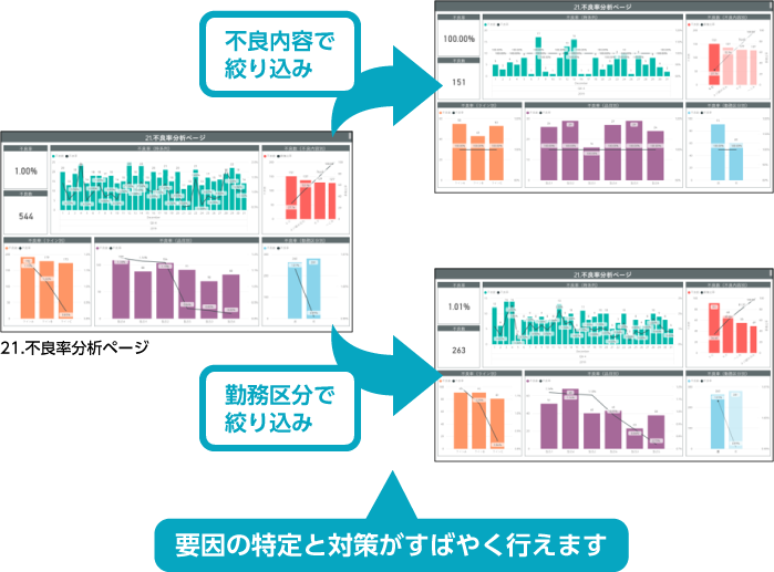 レポート分析例