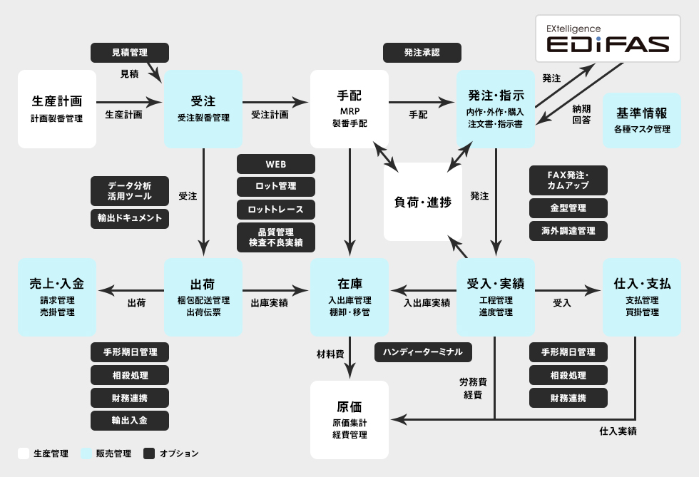 中堅 中小製造業向け生産管理システム Factory One 電脳工場mf 三菱電機itソリューションズ