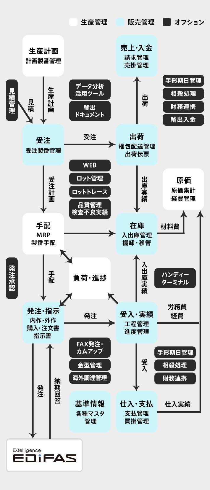 中堅 中小製造業向け生産管理システム Factory One 電脳工場mf 三菱電機itソリューションズ