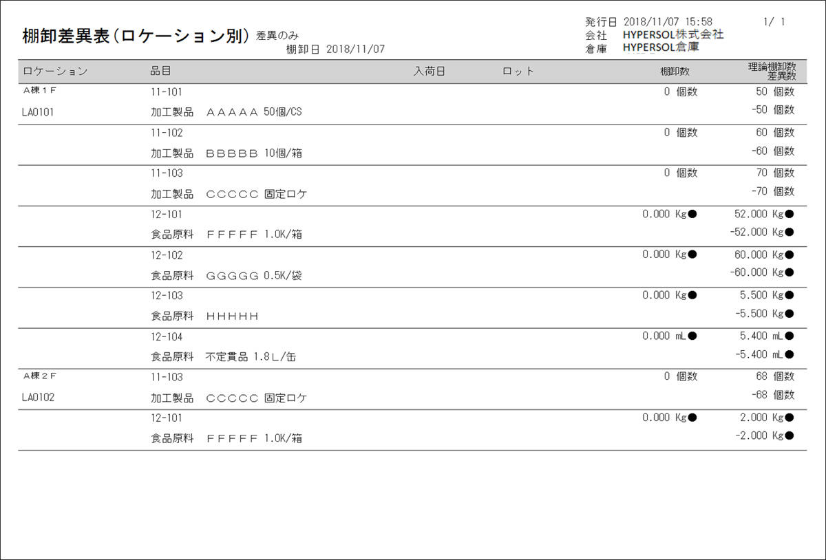 生産管理システム 電脳工場mfの導入は三菱電機itソリューションズにお任せ