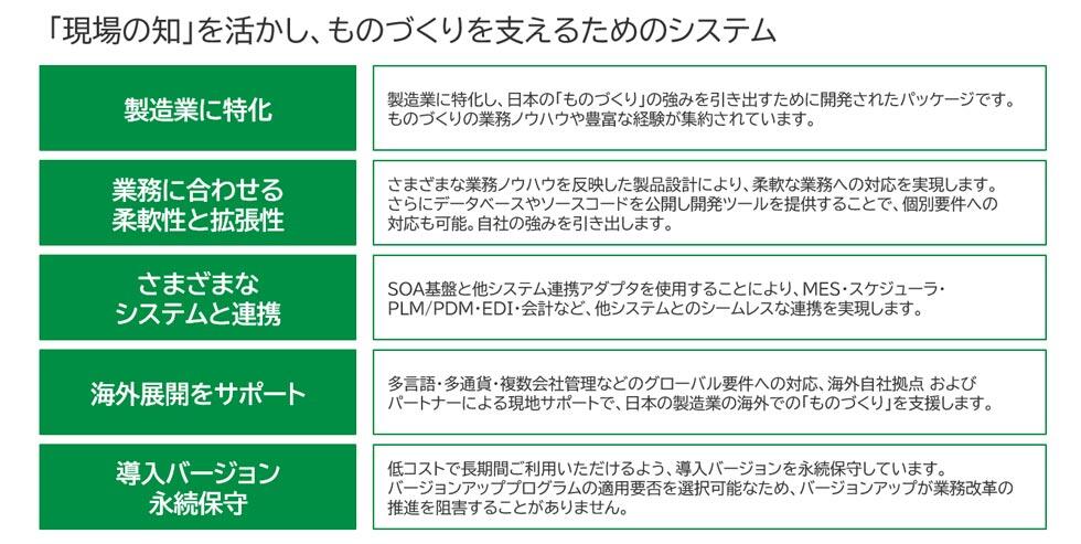 mcframe 7システム概要
