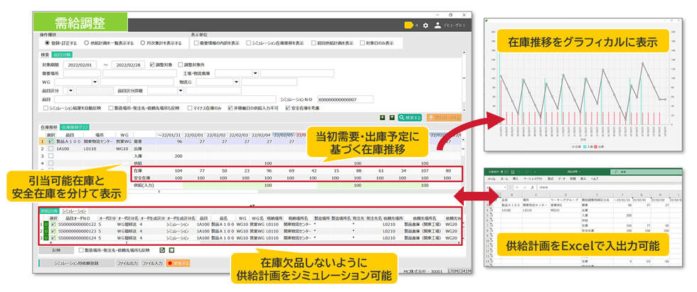 受給調整機能<供給計画シミュレーション>