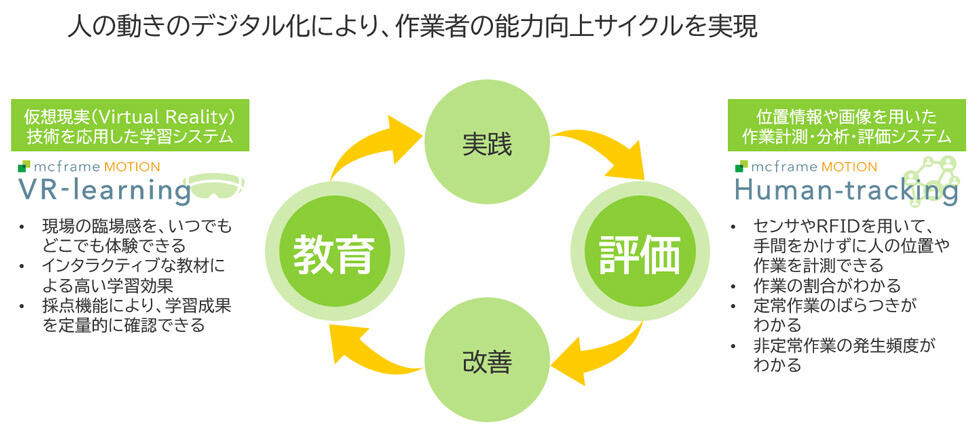 mcframe MOTION